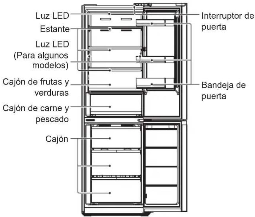 MIDEA MDRB521MIC46 - Nombres delos componentes - 1