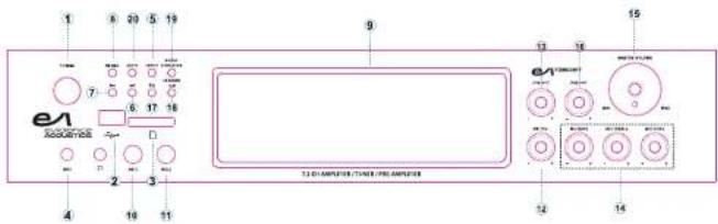 EA 7360BT - Restrictions pays - 2