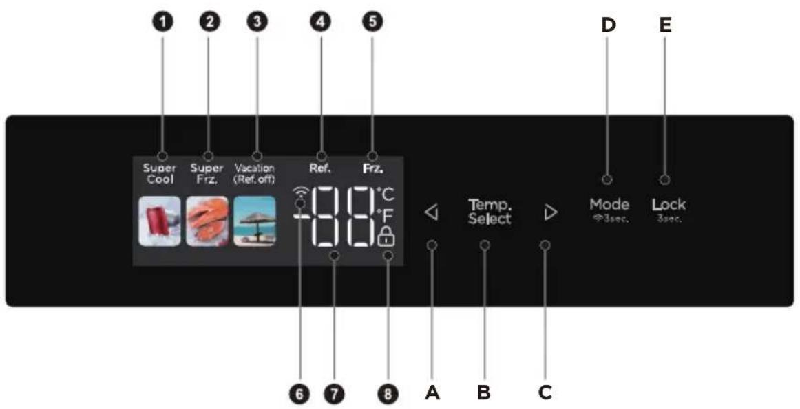 MIDEA MDRS791MIC46 - INSTRUCTIUNI DE OPERARE - 1