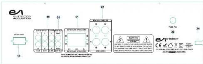 EA 5160BT - Restrictions pays - 3