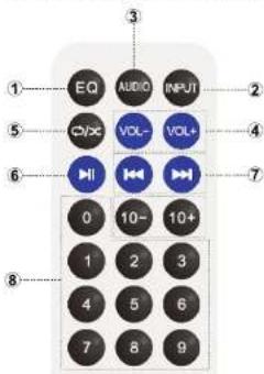 EA 2100BT - Restrictions pays - 1
