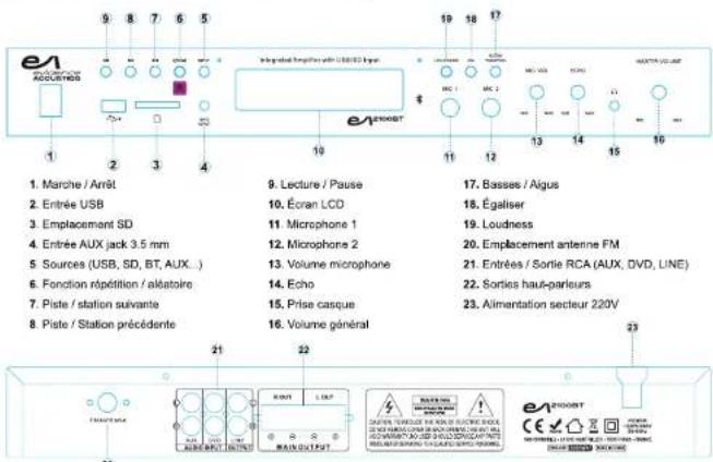 EA 2100BT - Restrictions pays - 2