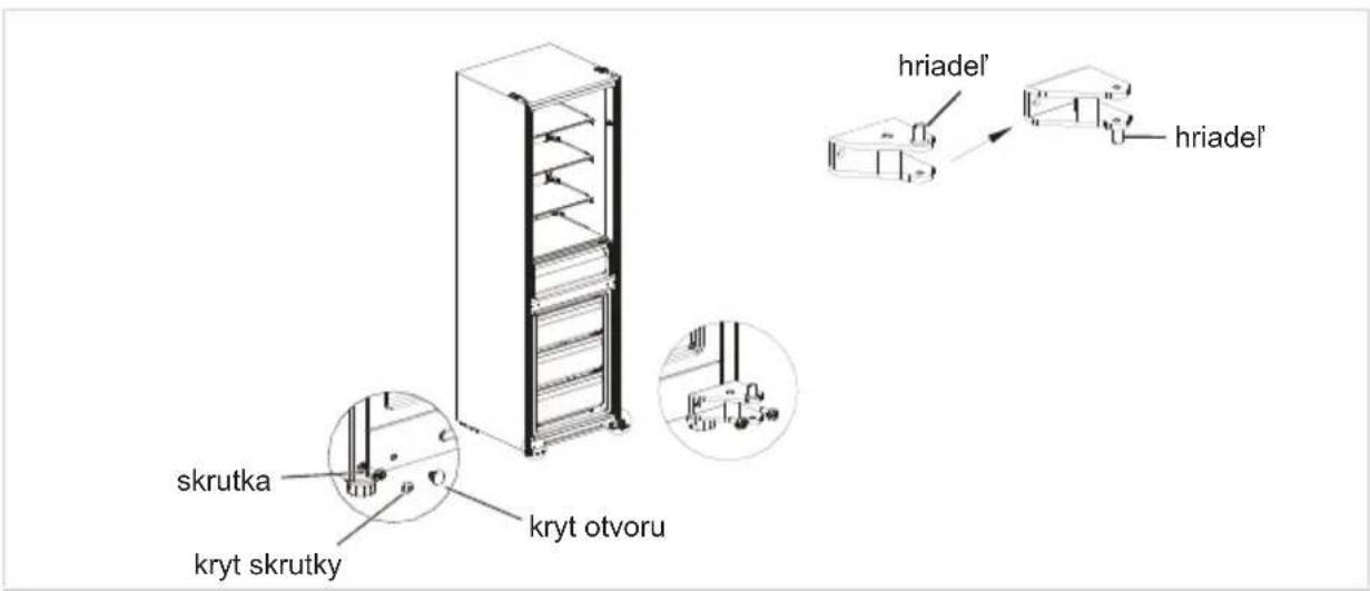 MIDEA MDRU385MTE46 - Nástroje potrebné na výmenu dvierok: - 3