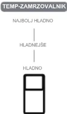 MIDEA MDRU385MTE46 - Gumb za ročno nastavitev zračne lopute - 1