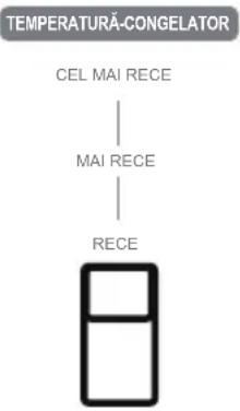 MIDEA MDRU385MTE46 - Reglarea butonului manual al amortizorului de aer - 1