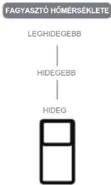 MIDEA MDRU385MTE46 - Manuális hömérséklet-szabályozó gomb állítása - 1