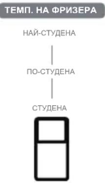 MIDEA MDRU385MTE46 - Регулиране на копчето за ръчно намаляване на въздуха - 1