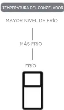 MIDEA MDRU385MTE46 - Ajuste del botón manual del regulador de aire - 1