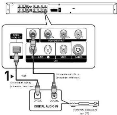 1 DIGITAL AUDIO OUT OUTPUT COMPONENT OUT AUDIO VIDEO VIDEO OUTPUT OPTICAL AUDIO IN OPTICAL AUDIO IN КONOCOLATELY KIDOLE, [в комплект не входит] КОСИЛЯ YOMATO BOBY DIGITAL VOUT DITTS