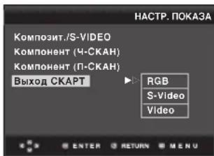 НАСТР. ПОКАЗА Композит./S-VIDEO Компонент (Ч-СКАН) Компонент (П-СКАН) Выход СКАРТ RGB S-Video Video ENTER RETURN MENU