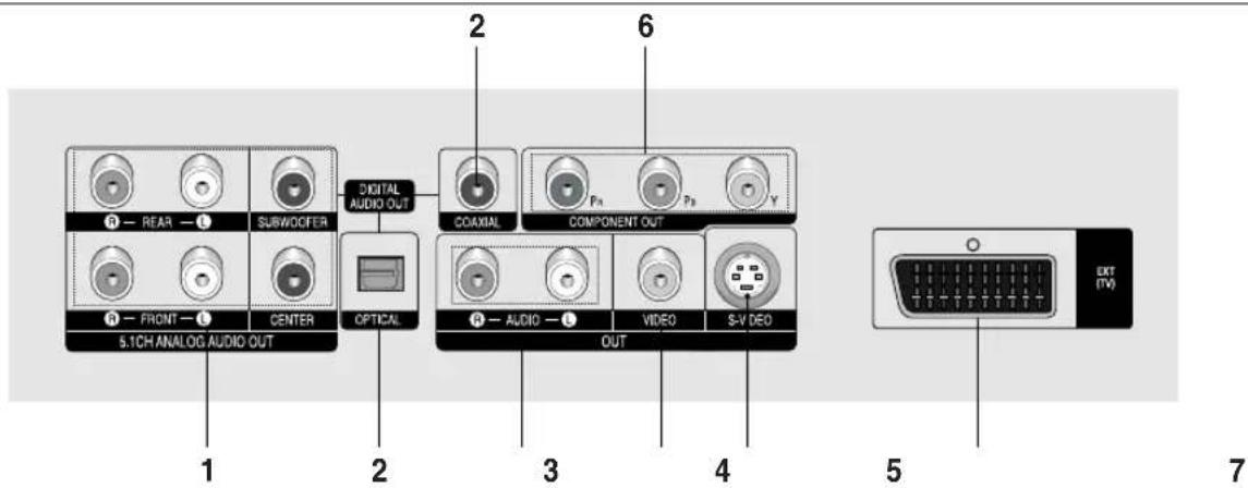 1 2 3 4 5 6 7 8 — REAR — L SUBWOOFER DIGITAL AUDIO OUT OPTICAL 9 — FRONT — L CENTER 5.1CH ANALOG AUDIO OUT COXIAL COMPONENT OUT AUDIO — L VIDEO S-V DEO OUT EXT (TV)