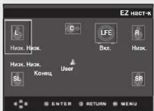 EZ HECT-K L Hизк. Низк. C LFE R Вкл. Низк. Hизк. Низк. Конец User SL SR ENTER RETURN MENU