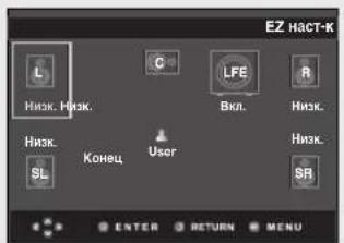 EZ HACT-K L HIXK. HIXK. C LFE BKL. R HIXK. HIXK. SL Конец User SR ENTER RETURN MENU
