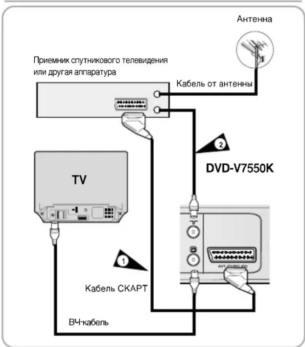 SAMSUNG DVD-V7550K - \*только для DVD-V7550K - 1