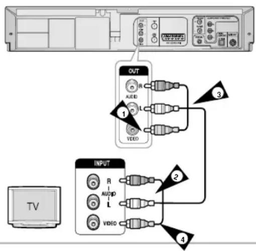SAMSUNG DVD-V7550K - Подключение Комбо DVD-проигрывателя к телевизору с использованием аудио/видео кабеля - 1