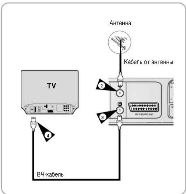 SAMSUNG DVD-V7550K - Подключение Комбо DVD-проигрывателя к телевизору с использованием ВЧ-кабеля - 2