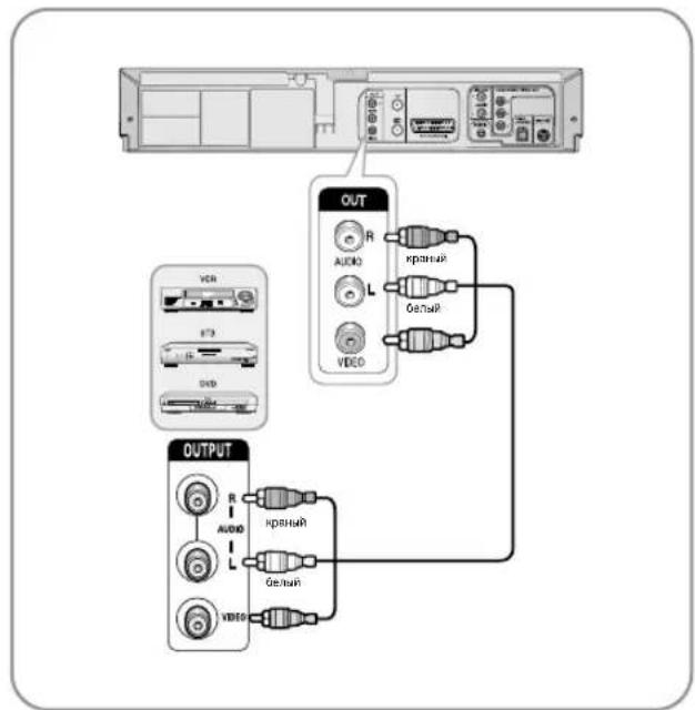 SAMSUNG DVD-V7550K - Подключение внешнего устройства - 1
