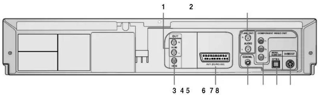 SAMSUNG DVD-V7550K - Задняя панель Комбо DVD-проигрывателя (DVD-V7050K) - 1