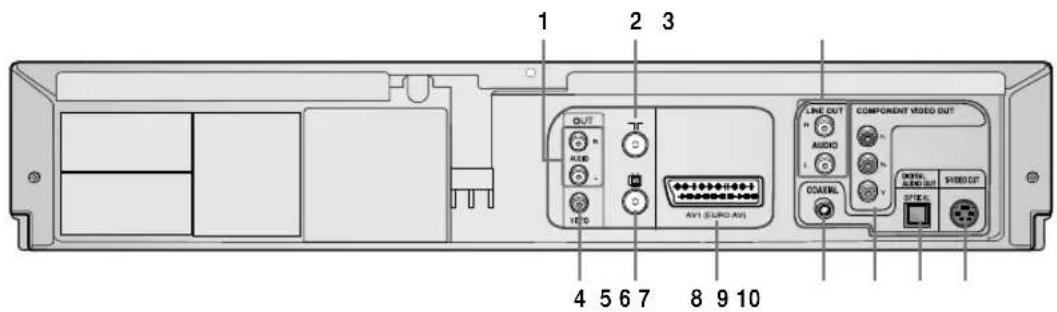 SAMSUNG DVD-V7550K - Задняя панель Комбо DVD-проигрывателя (DVD-V7550K) - 1