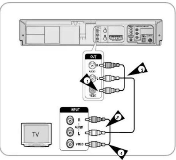 SAMSUNG DVD-V8050K - Подключение Комбо DVD-проигрывателя к телевизору с использованием аудио/видео кабеля - 1