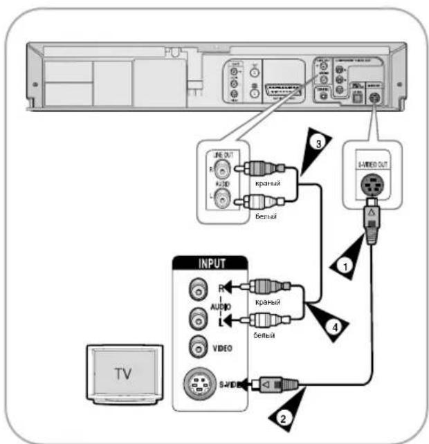 SAMSUNG DVD-V8050K - Подключение Комбо DVD-проигрывателя к телевизору с использованием кабеля S-Video (только для DVD) - 2