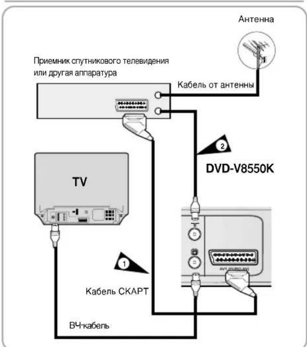 SAMSUNG DVD-V8050K - \*только для DVD-V8550K - 1