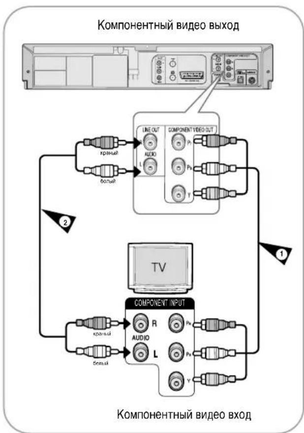 SAMSUNG DVD-V8050K - Подключение Комбо DVD-проигрывателя к телевизору с использованием кабеля для компонентного сигнала (только для DVD) - 1
