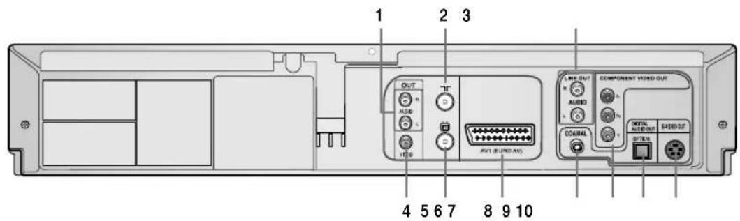 SAMSUNG DVD-V8550K - Задняя панель Комбо DVD-проигрывателя (DVD-V8550K) - 1