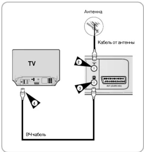 SAMSUNG DVD-V8550K - Подключение Комбо DVD-проигрывателя к телевизору с использованием ВЧ-кабеля (только для DVD-V8550K) - 2