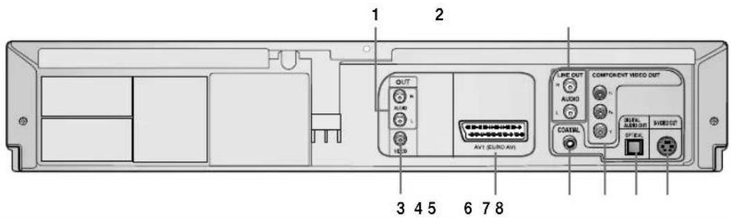SAMSUNG DVD-V8550K - Задняя панель Комбо DVD-проигрывателя (DVD-V8050K) - 1