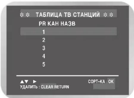 SAMSUNG DVD-V7500K - Настройка на телевизионные станции вручную (только для DVD-V7500K) - 3