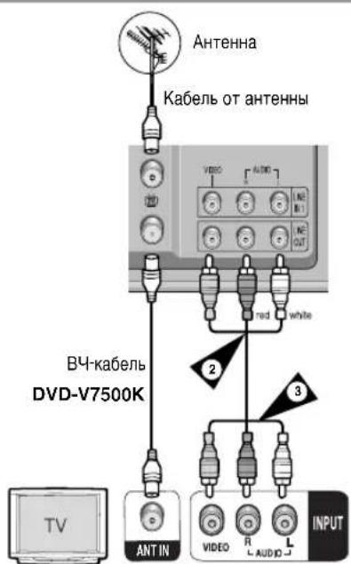 SAMSUNG DVD-V7500K - Подключение Комбо DVD- проигрывателя к телевизору с использованием аудио/видео кабеля - 2