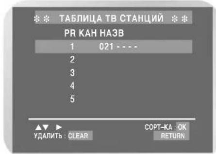 SAMSUNG DVD-V7050K - I3meHHe Ta6nCbl HaCTpoEHbIX BpyHyIO CTaHcN (Tolbko dJa DVD-V7550K) - 3