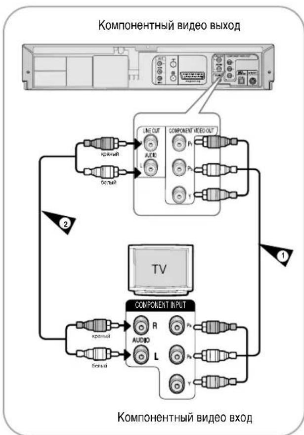 SAMSUNG DVD-V7050K - Iopknoyehne Kombo DVD-npovrpbBateen K TebeN3opy C nCnObl3OBaHHeM Ka6eIg KOMHOHEHTHO CnHaJa (TolbKO dR DVD) - 1