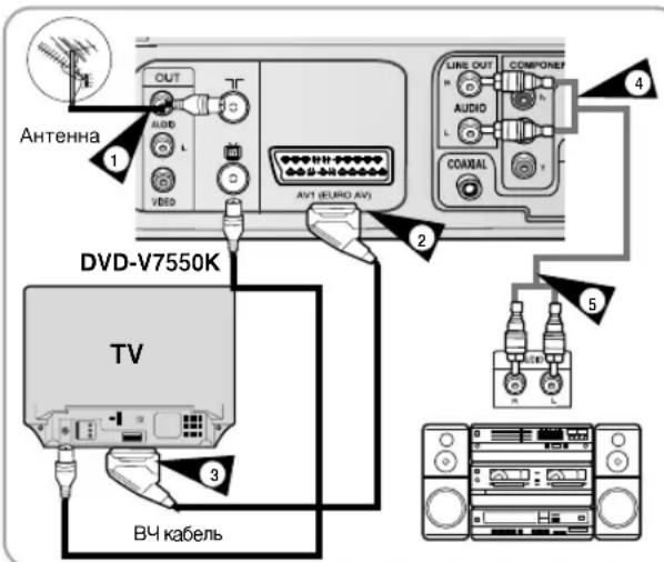 SAMSUNG DVD-V7050K - IoiocoeHHeBbIXoHOroaynOka6eY - 1