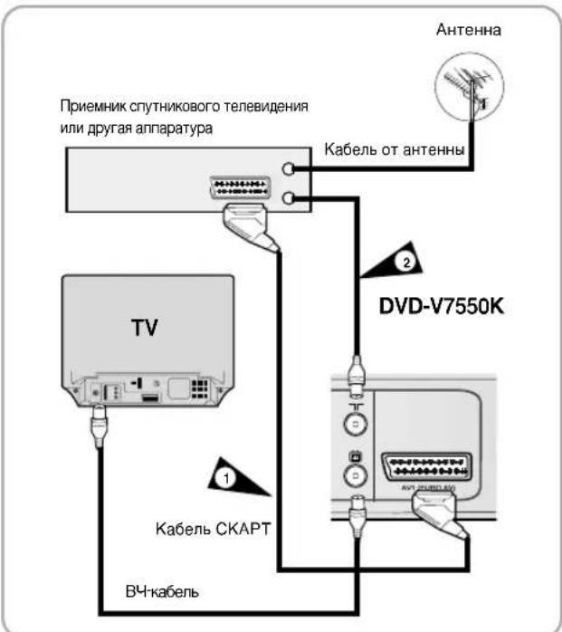 SAMSUNG DVD-V7050K - IopKIOUeHne KOM6o DVD-IPoINrPbIBaTeJI K IpIeMHNky CnyTHIKOBOrO TeJIeBnDEHnA NII KdpyROMy O6OpYDoBAHIO(TonbKO dNDA DVD-V7550K) - 1
