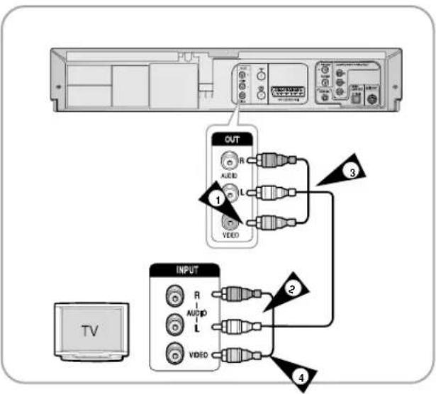 SAMSUNG DVD-V7050K - Iopknoyehne Kom6o DVD-nponrpbBaTeNa K TeJIeBn3Opy C nCpONb3OBAHMeM aytno/Bndeo Ka6eN - 1
