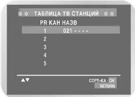 SAMSUNG DVD-V7050K - I3meHHe Ta6nCbl HaCTpoEHbIX BpyHyIO CTaHcN (Tolbko dJa DVD-V7550K) - 4