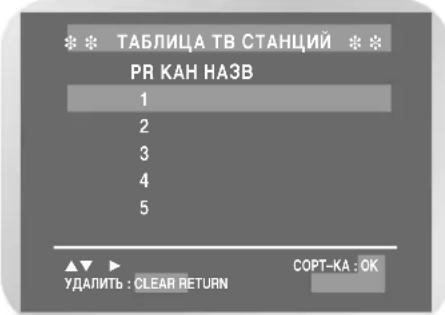 SAMSUNG DVD-V7050K - Hactpoika Ha TeleBn3noHHbIe CTaHcIM BpyHyIO (TolbKO dJa DVD-V7550K) - 3