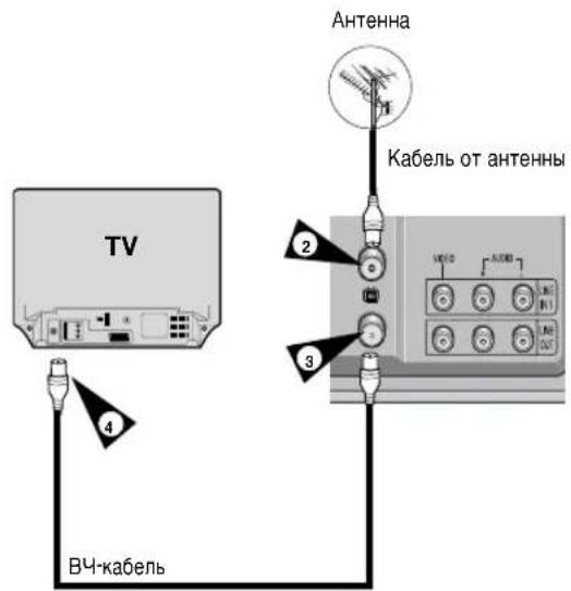 SAMSUNG DVD-V8000K - Подключение Комбо DVD-проигрывателя к телевизору с использованием ВЧ-кабеля - 2