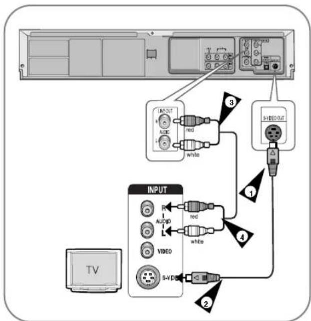 SAMSUNG DVD-V8000K - Подключение Комбо DVD-проигрывателя к телевизору с использованием кабеля S-Video (только для DVD) - 2
