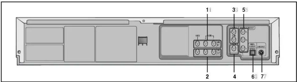SAMSUNG DVD-V8000K - Задняя панель Комбо DVD-проигрывателя (DVD-V8000K) - 1