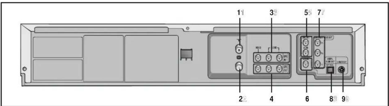 SAMSUNG DVD-V8000K - Задняя панель Комбо DVD-проигрывателя (DVD-V8500K) - 1