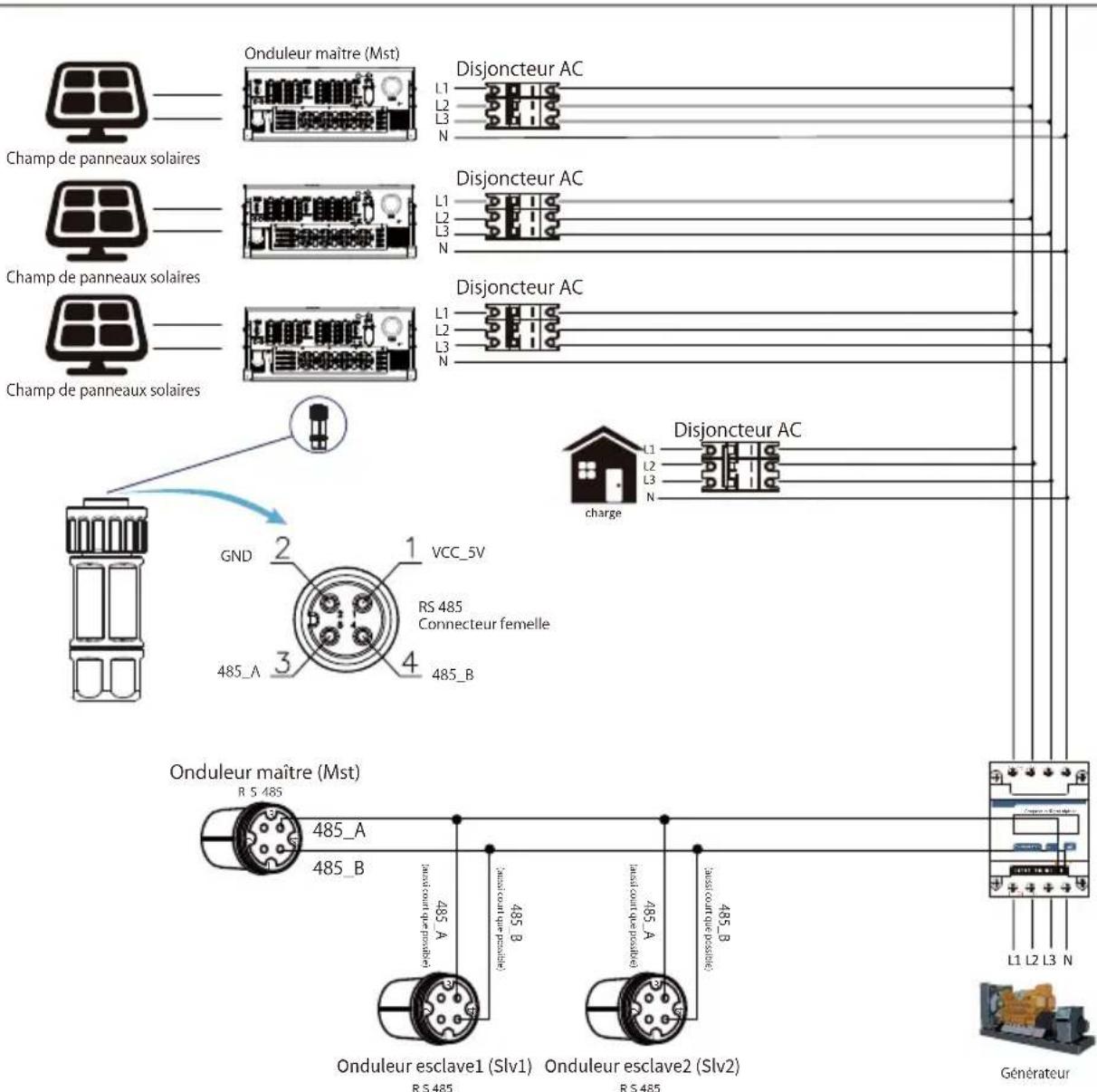 Deye SUN-110K-G03 - Chaînes multiples et compteurs de connexion en parallèle - 24