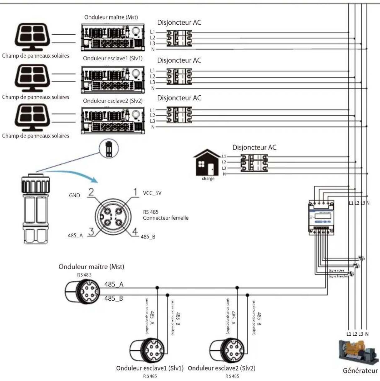 Deye SUN-110K-G03 - Chaînes multiples et compteurs de connexion en parallèle - 31