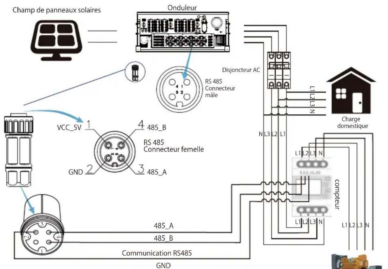Deye SUN-110K-G03 - Avertissement : - 5