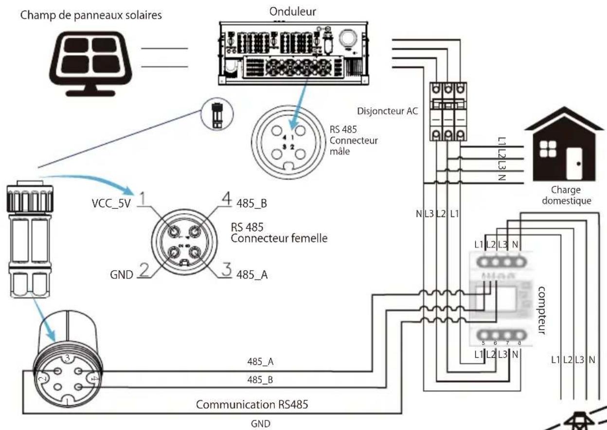 Deye SUN-110K-G03 - Fonction zéro injection via compteur d'énergie - 5