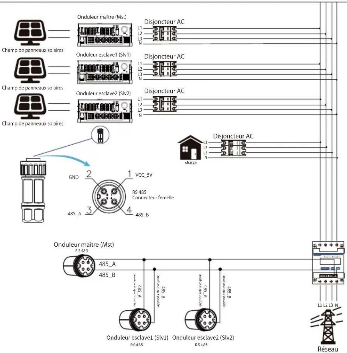 Deye SUN-110K-G03 - Chaînes multiples et compteurs de connexion en parallèle - 21
