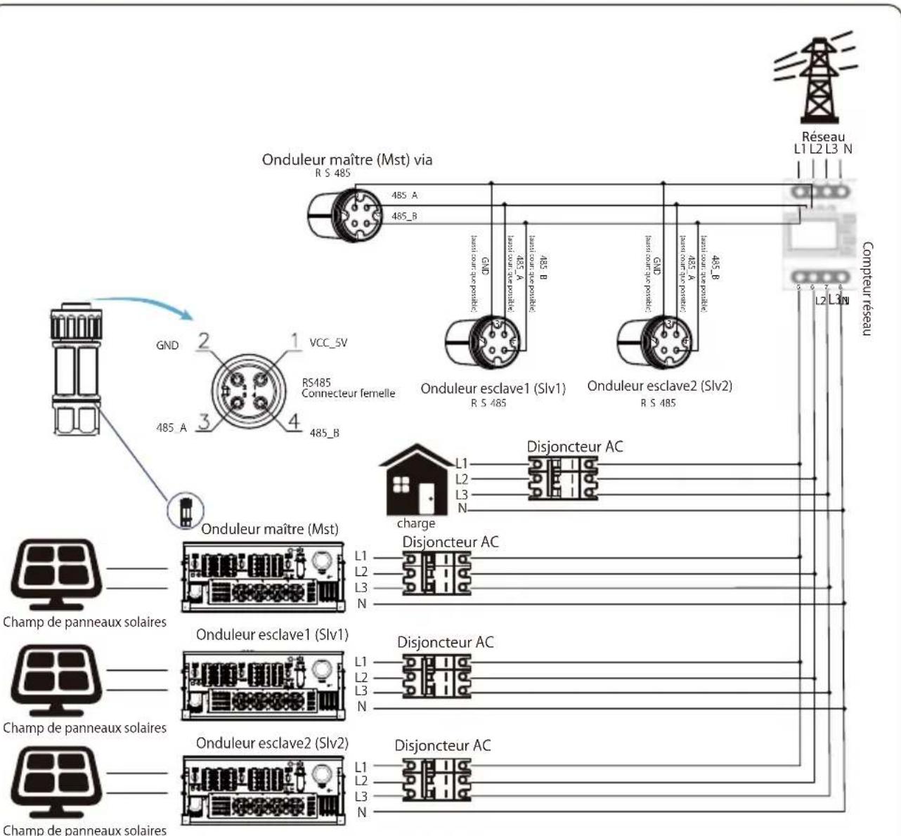 Deye SUN-110K-G03 - Chaînes multiples et compteurs de connexion en parallèle - 5