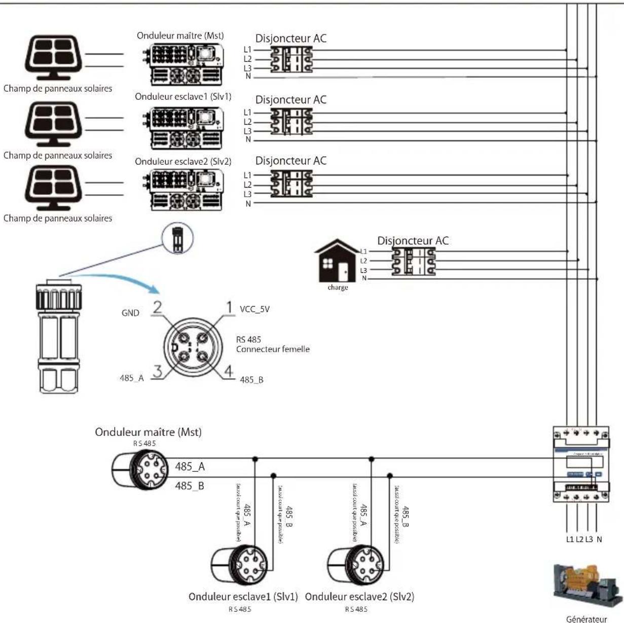 Deye SUN-50K-G04 - Chaînes multiples et compteurs de connexion en parallèle - 24